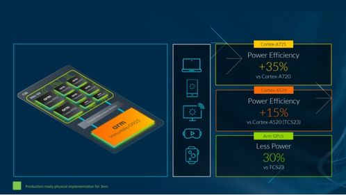 arm 终端事业部产品管理副总裁james mcniven cpu 是确保运行未来网络的计算引擎...