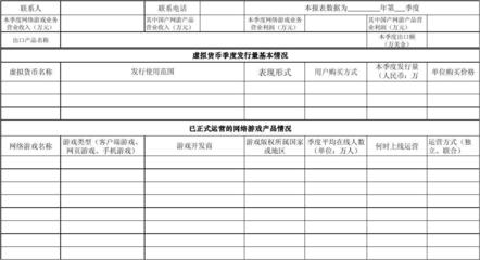 网络游戏虚拟货币发行量季度报表